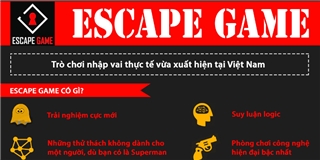 Escape Game - Điểm vui chơi mới không thể bỏ qua của giới trẻ Sài Gòn
