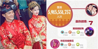 Gần 6 tỉ lượt người theo dõi đám cưới của soái ca Huỳnh Hiểu Minh